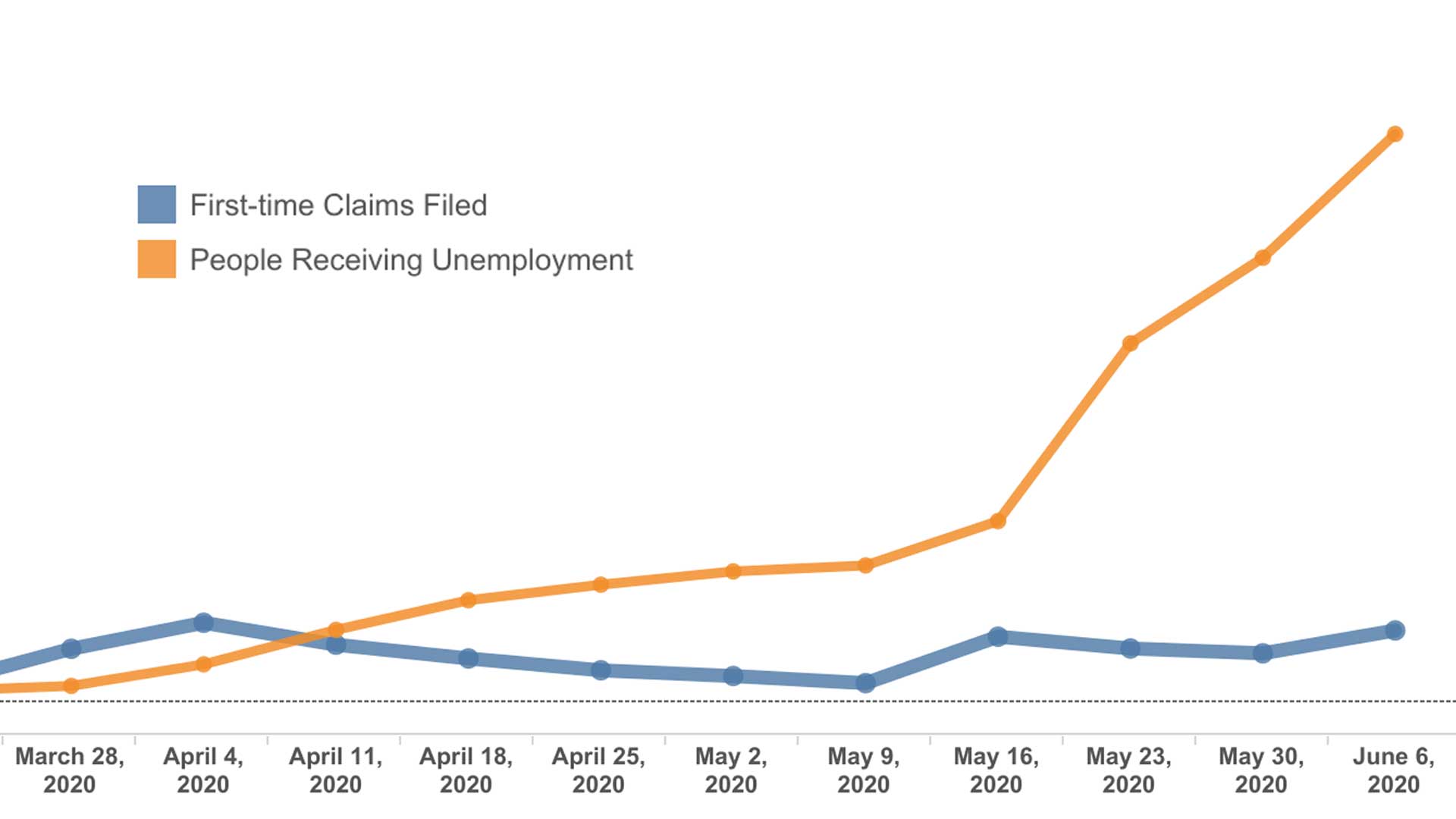 Arizona employment numbers ending June 6.