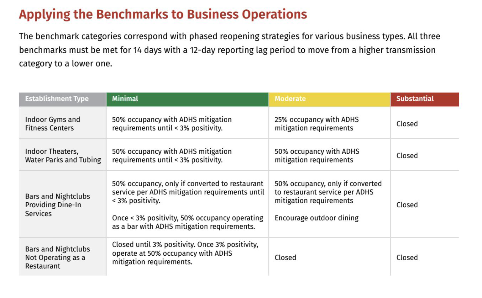 Business benchmarks