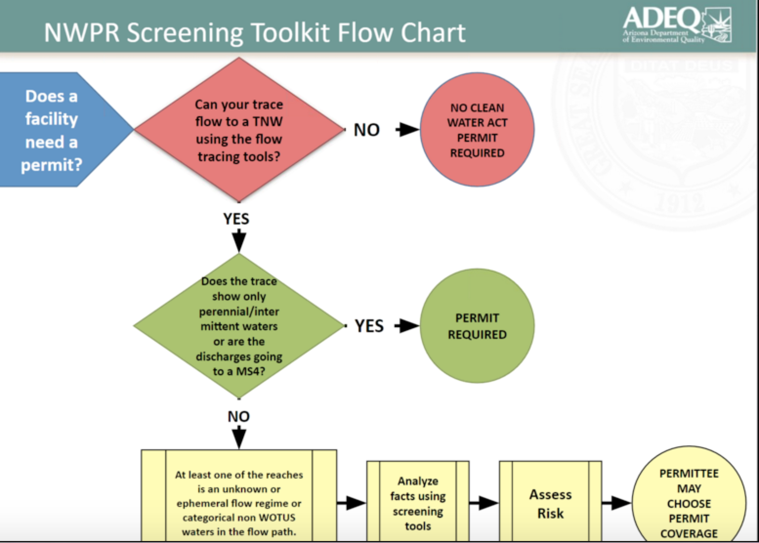 ADEQ toolkit