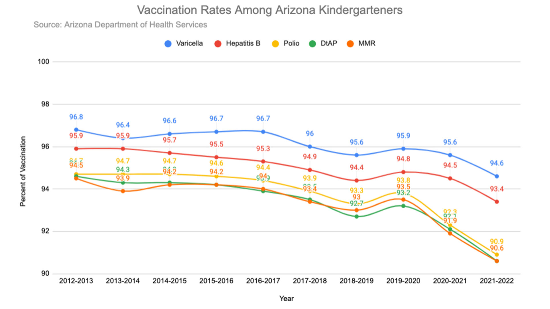 GFX of childhood vaccinations