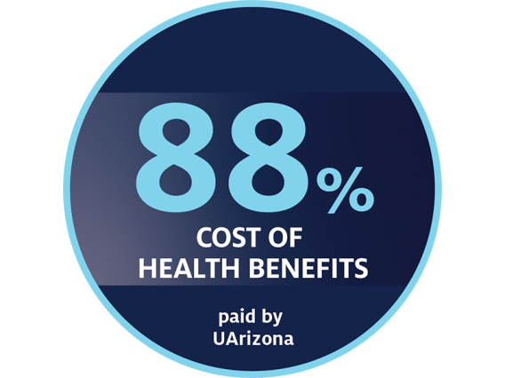 88% of health benefits paid