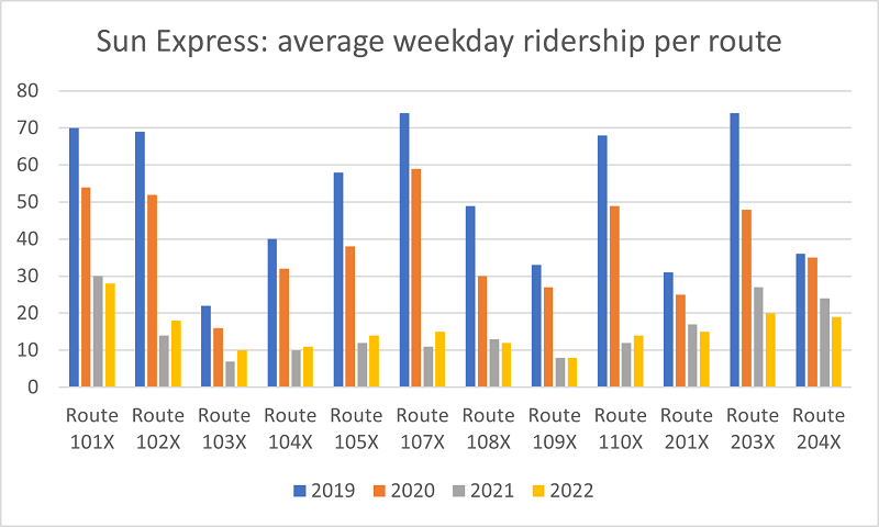 sun tran express ridership