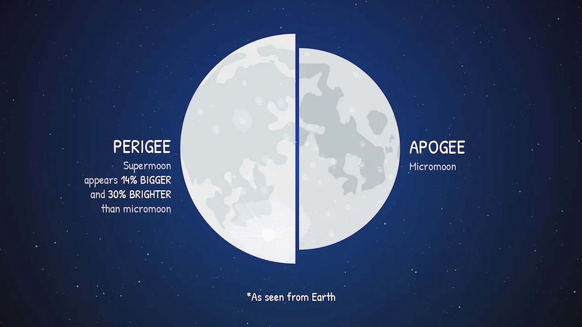 Stargazers can see the final supermoon of the year this weekend