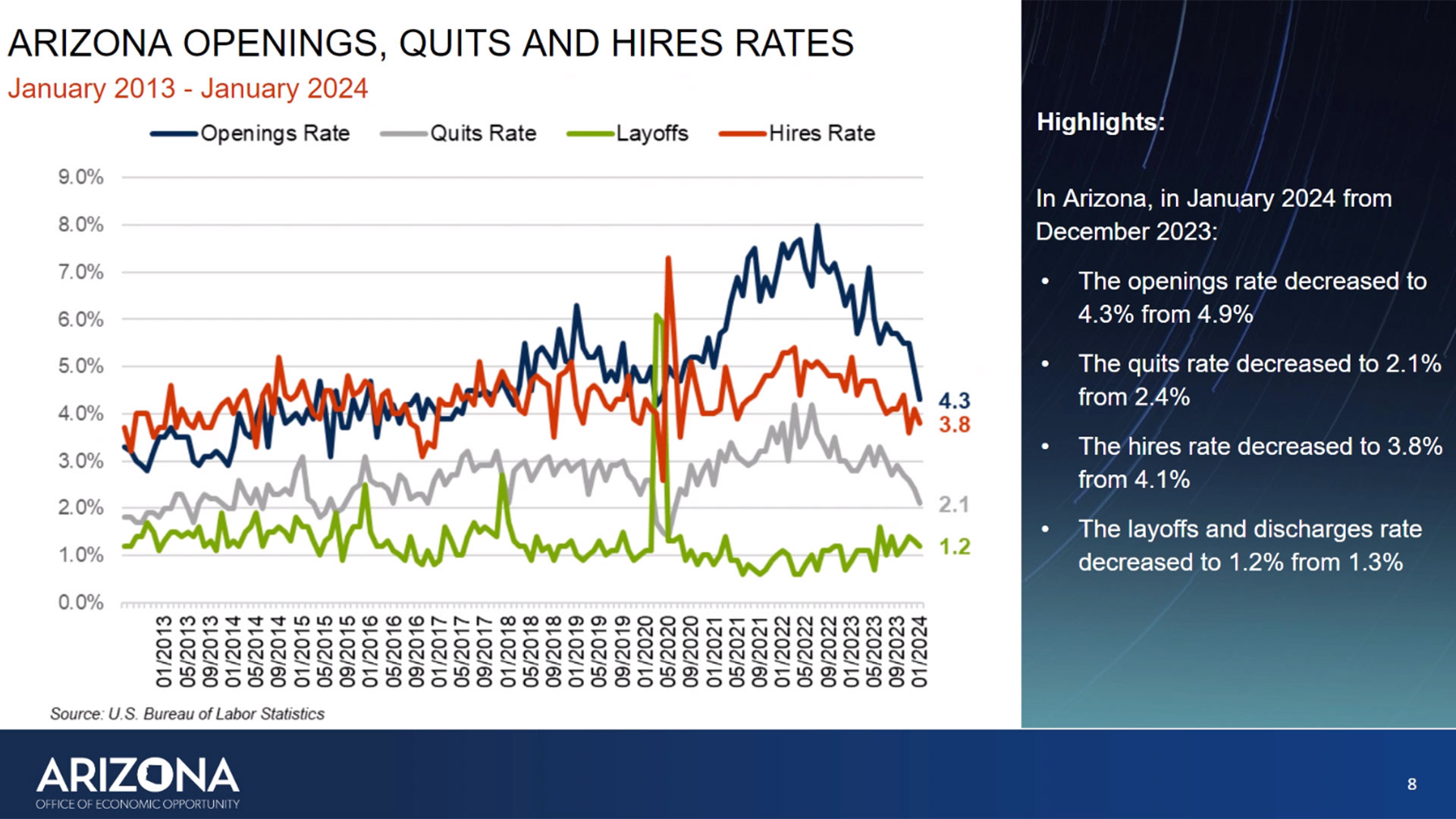 February employment statistics show hiring slowdown