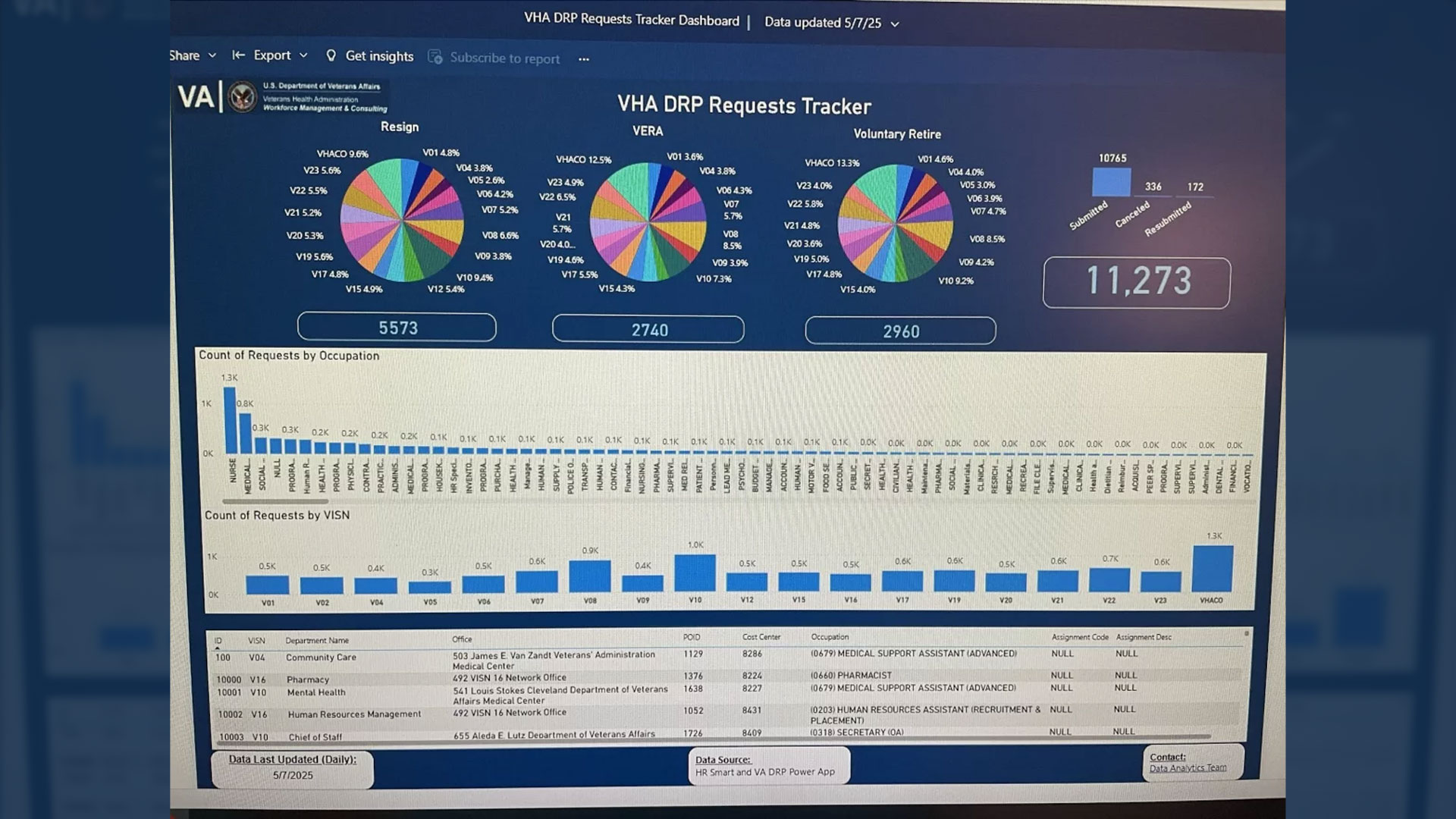 VA data screengrab