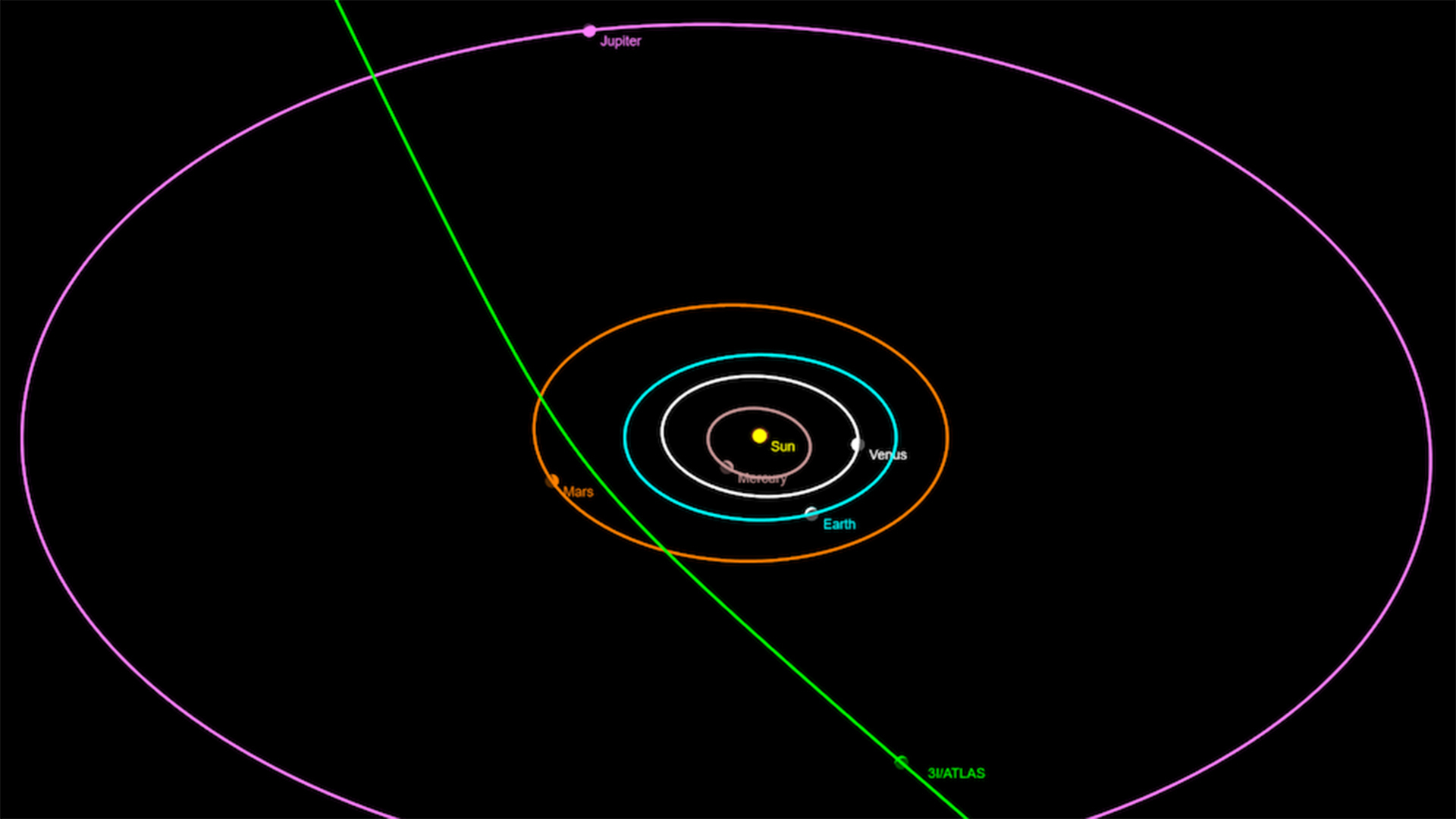 Solar System Visitor