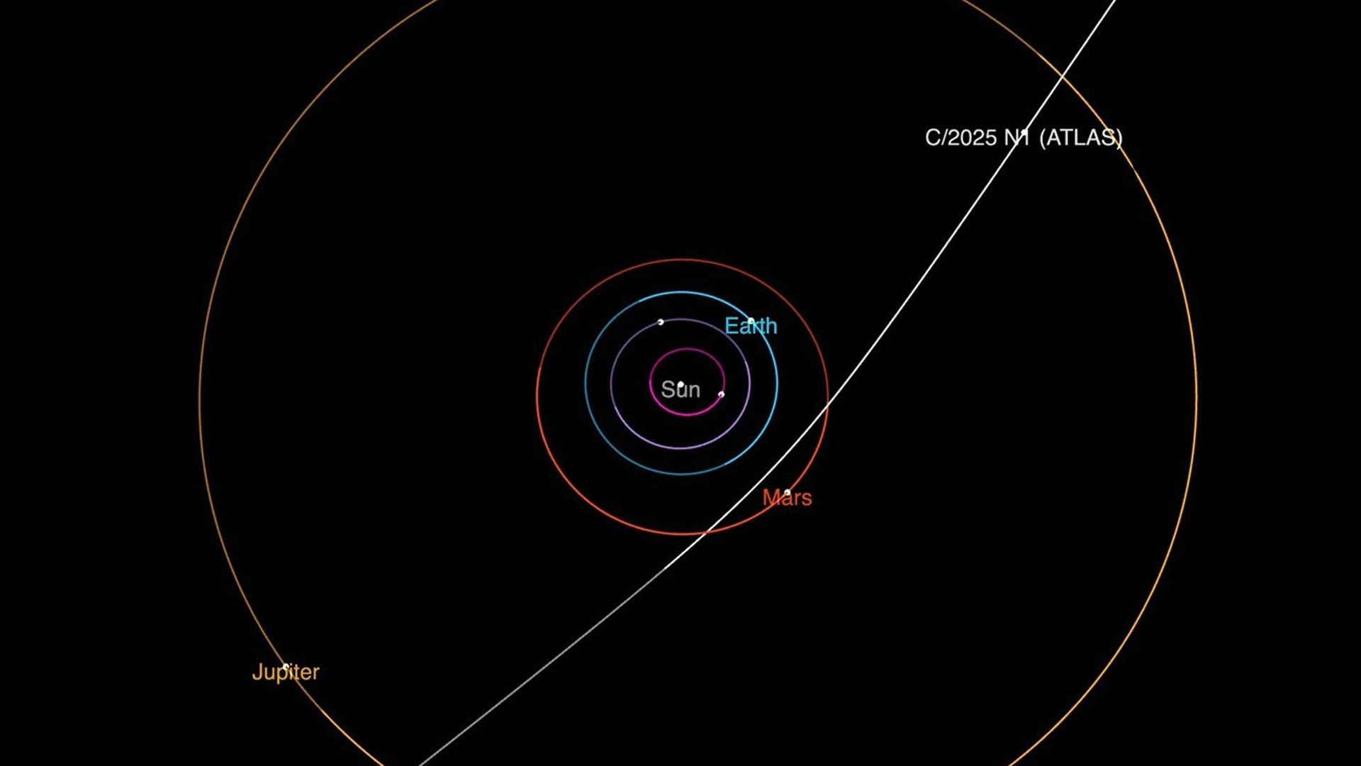 This diagram shows the trajectory of interstellar comet 3I/ATLAS as it passes through the solar system. It will make its closest approach to the Sun in October.